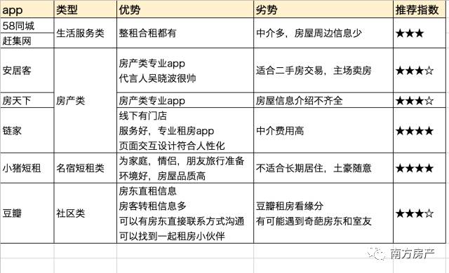 赶集网找房子租房子，赶集网租房app下载（租房app大测评）