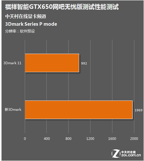 gtx650显卡怎么样，650显卡是哪一年的（祺祥节能网吧版GTX650测试）