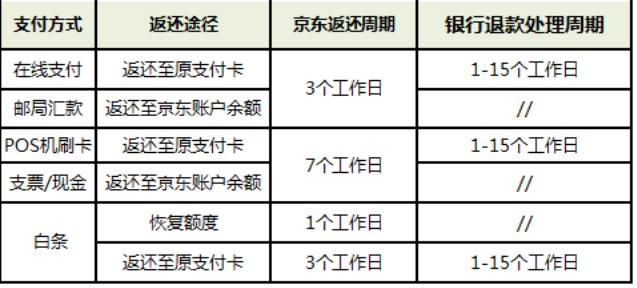 京东保价怎么申请(京东保价能申请几次)