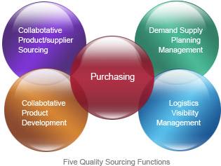 sourcing（Purchasing和Sourcing有啥关系）