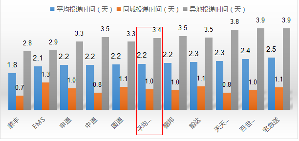 圆通快递快不快(2022年圆通为啥慢到死)