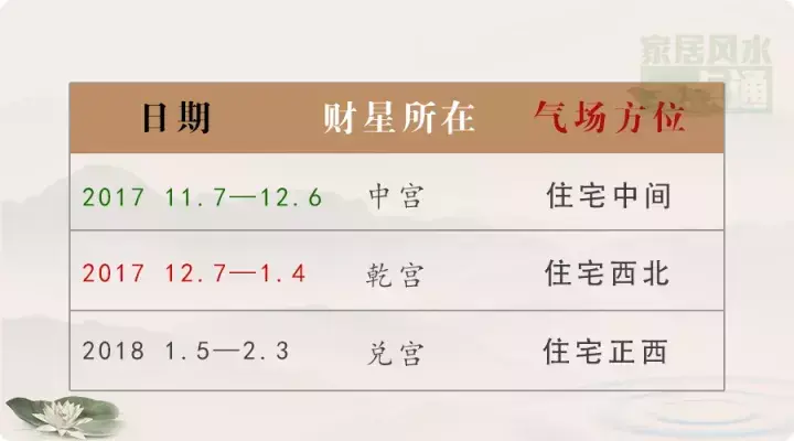 冬季须知的家居旺运风水 冬季家里放什么绿植比较好