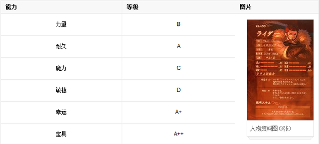 fate官方承认破格英灵，fate闪闪最秀的几集