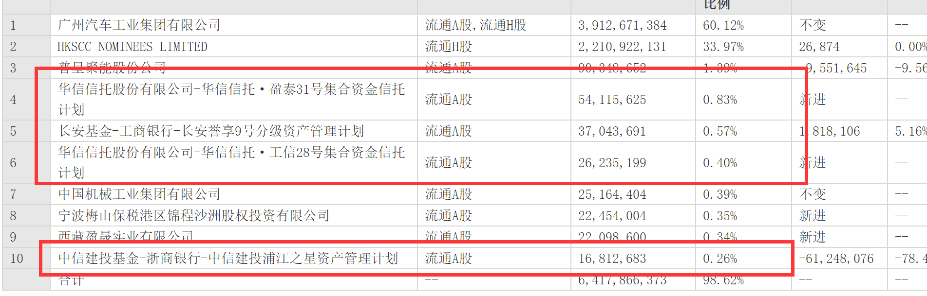 普星（资管新规阵亡第一案）