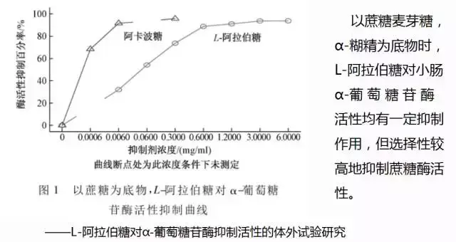 阿拉伯糖的功效和作用，l-阿拉伯糖的作用（可以降糖的糖-“L-阿拉伯糖”知识介绍）