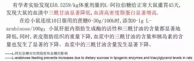 阿拉伯糖的功效和作用，l-阿拉伯糖的作用（可以降糖的糖-“L-阿拉伯糖”知识介绍）