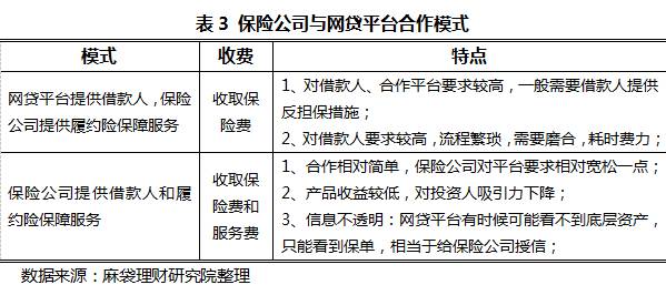 上海万网（最全的网贷平台安全性评测方法指南）