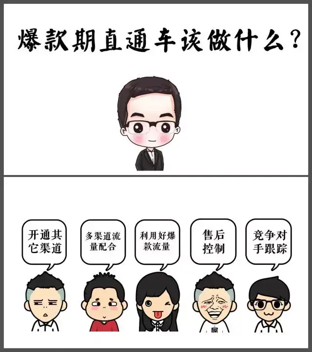 直通车打造爆款(直通车推广怎么做)
