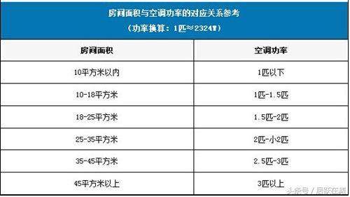 空调能效比大好还是小好（终于会选空调了，不怕被忽悠了）