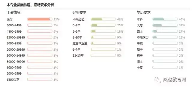 档案学就业前景，档案学专业就业前景和就业方向（每日一专业档案学）