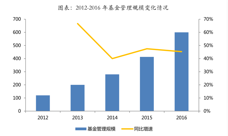 保利地产怎么样（​保利地产）