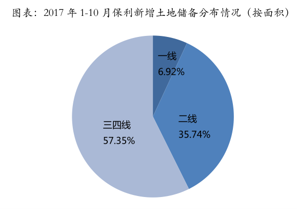 保利地产怎么样（​保利地产）