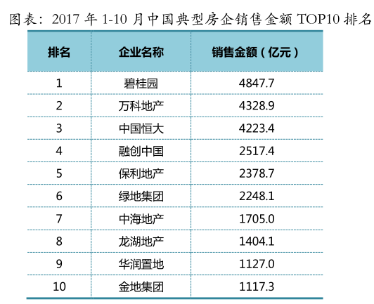 保利地产怎么样（​保利地产）