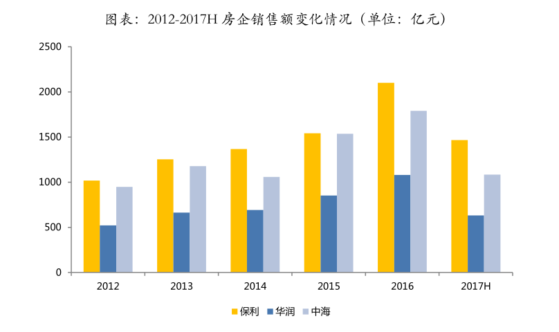 保利地产怎么样（​保利地产）