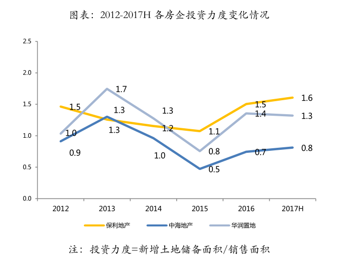 保利地产怎么样（​保利地产）