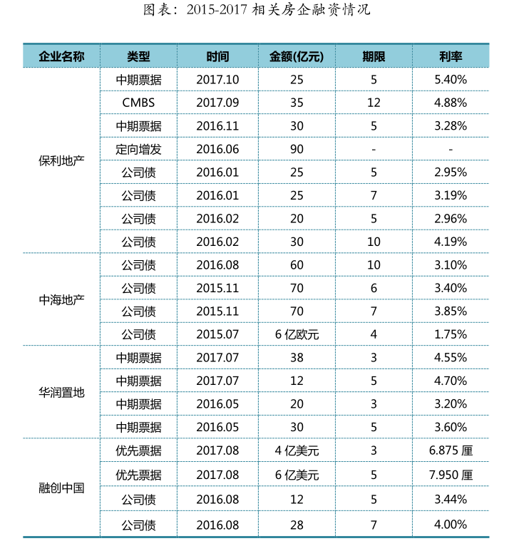 保利地产怎么样（​保利地产）