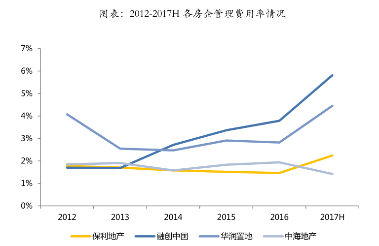 保利地产怎么样（​保利地产）