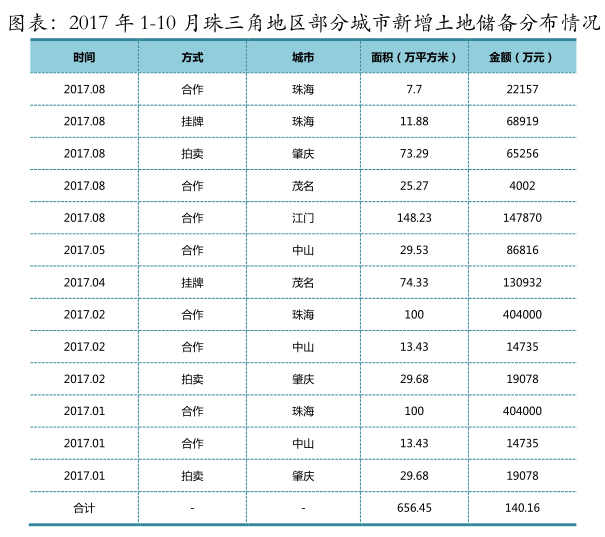 保利地产怎么样（​保利地产）