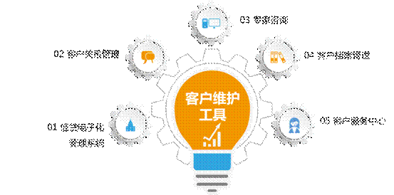 客户维护系统(服务客户管理系统)