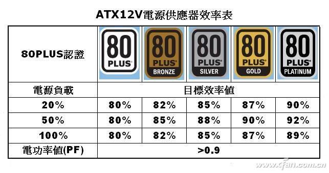 怎么计算电脑需要多大电源功率，看电脑需要多大功率的电源