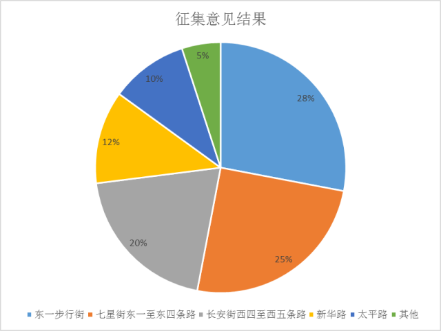 牡丹江买狗电话是多少（如何挑选健康的狗狗）