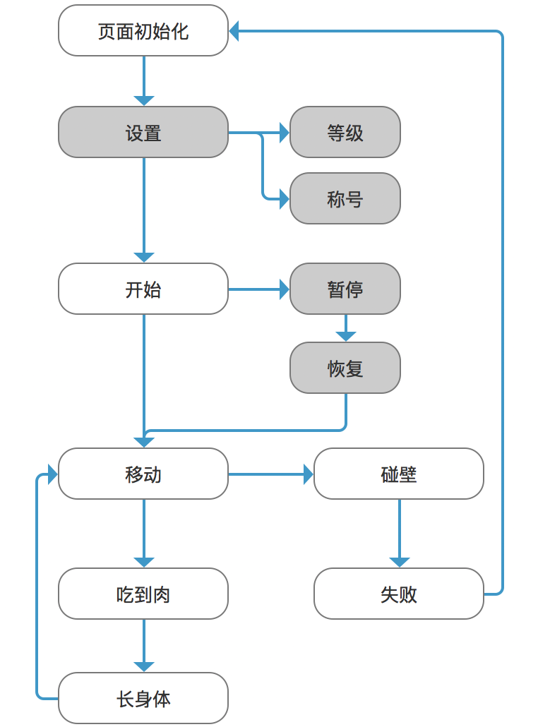 怎么制作游戏啊(手机游戏制作)