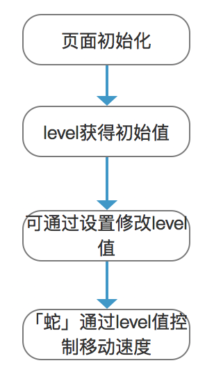 怎么制作游戏啊(手机游戏制作)