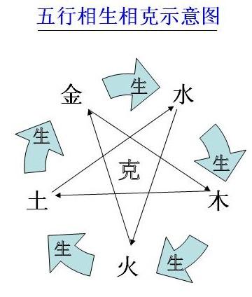那么所谓的五行缺金是什么意思呢?