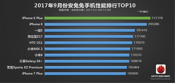 麒麟970跑分，骁龙835和麒麟970哪个好（麒麟970安兔兔跑分终于曝光）