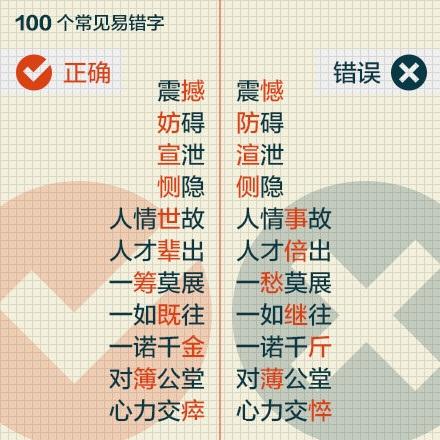 容易写错的字有哪些，生活中容易写错的字有哪些（一写就错的100个常见字）