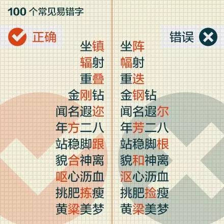 容易写错的字有哪些，生活中容易写错的字有哪些（一写就错的100个常见字）