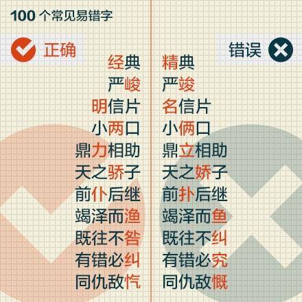容易写错的字有哪些，生活中容易写错的字有哪些（一写就错的100个常见字）