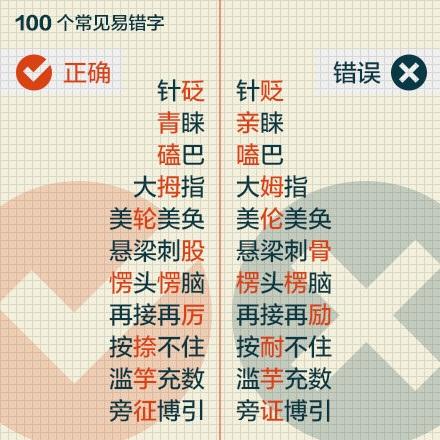 容易写错的字有哪些，生活中容易写错的字有哪些（一写就错的100个常见字）