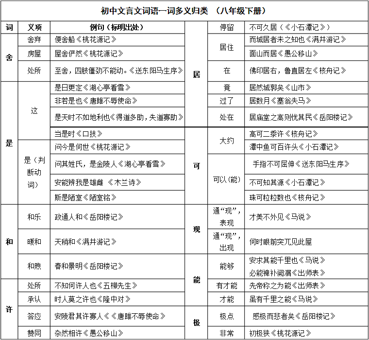 一词多义的词语和例子，文言文一词多义的词语和例子（初中语文：七年级至九年级）