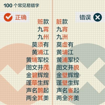 容易写错的字有哪些，生活中容易写错的字有哪些（一写就错的100个常见字）