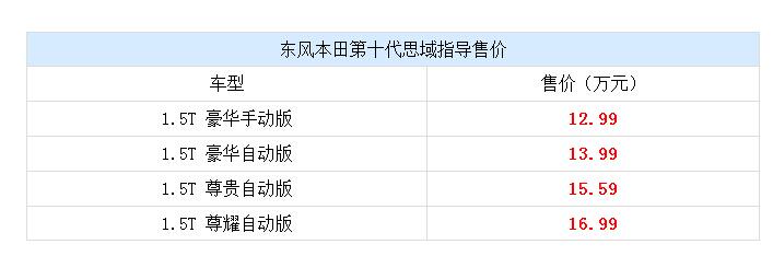 2010款思域，本田思域1.8怎么样（10代思域售价12.99-16.99万）