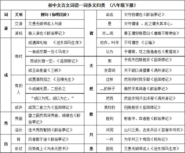 一词多义的词语和例子，文言文一词多义的词语和例子（初中语文：七年级至九年级）