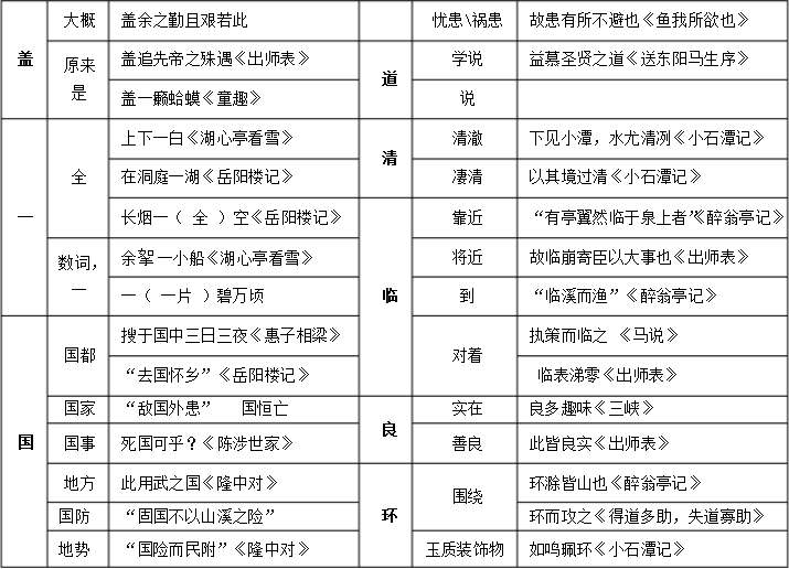 一词多义的词语和例子，文言文一词多义的词语和例子（初中语文：七年级至九年级）