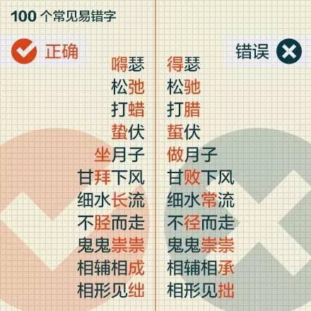 容易写错的字有哪些，生活中容易写错的字有哪些（一写就错的100个常见字）