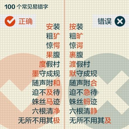容易写错的字有哪些，生活中容易写错的字有哪些（一写就错的100个常见字）