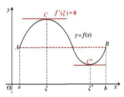 柯西中值定理证明（微言碎语）