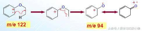 烷烃和烯烃的区别方法，烷和烯怎么鉴别