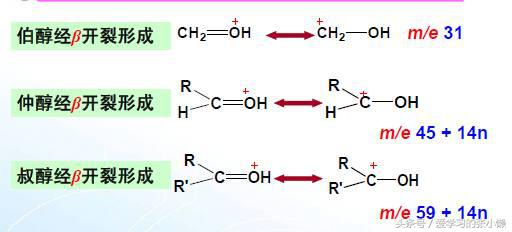 烷烃和烯烃的区别方法，烷和烯怎么鉴别