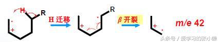 烷烃和烯烃的区别方法，烷和烯怎么鉴别