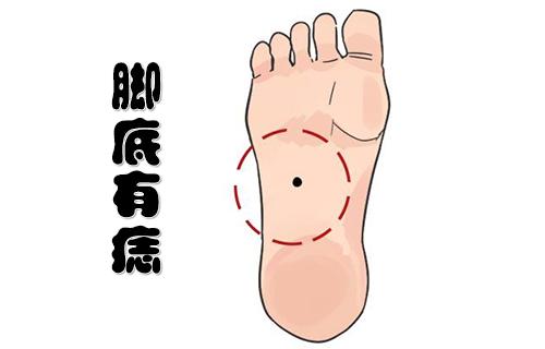 男人右眉毛下方有痣图解,男人右眉的痣图解大全