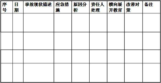 管理学案例分析范文（PDCA管理典型案例分析）