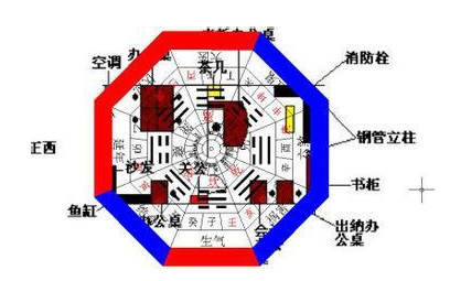 办公室旺财风水怎么看 办公室风水招财旺事业