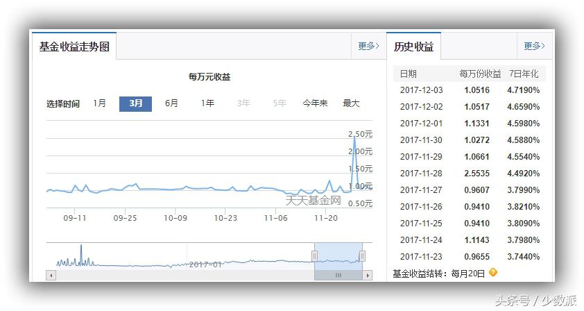 余额宝理财(余额宝哪个产品最可靠)
