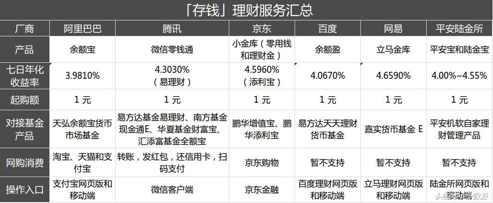 余额宝理财(余额宝哪个产品最可靠)