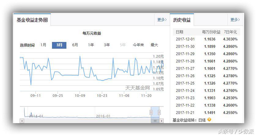 余额宝理财(余额宝哪个产品最可靠)